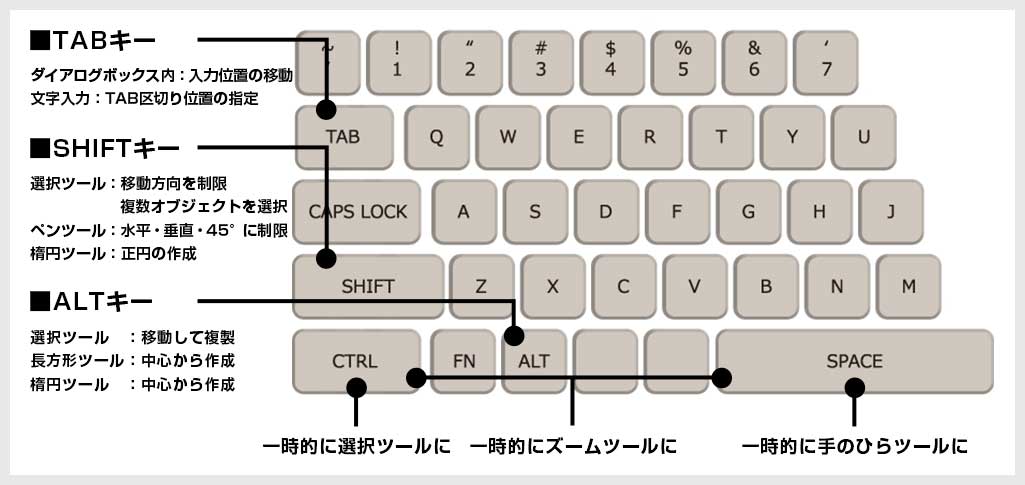 Illustrator イラレのショートカット一覧 Win Mac両対応 S Design Labo