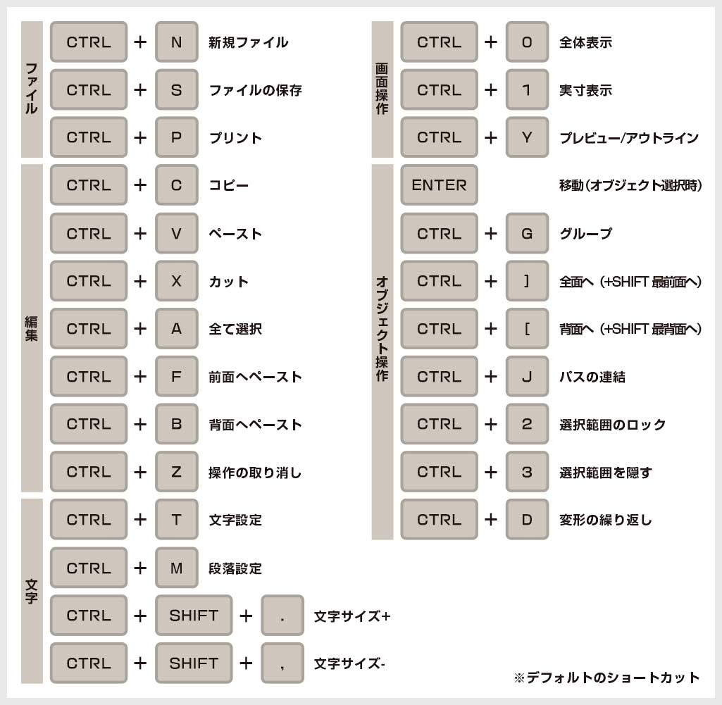 Illustrator イラレのショートカット一覧 Win Mac両対応 S Design Labo