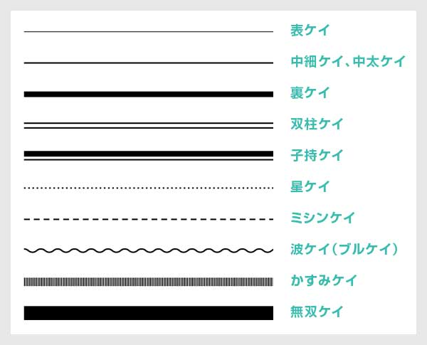 Illustrator イラレのアピアランスを使った線の設定 線のデザインを詳しく解説 S Design Labo