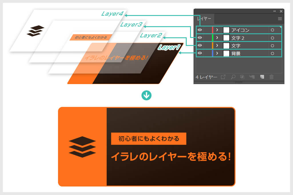 Illustrator イラレのレイヤーを徹底解説 脱初心者 S Design Labo