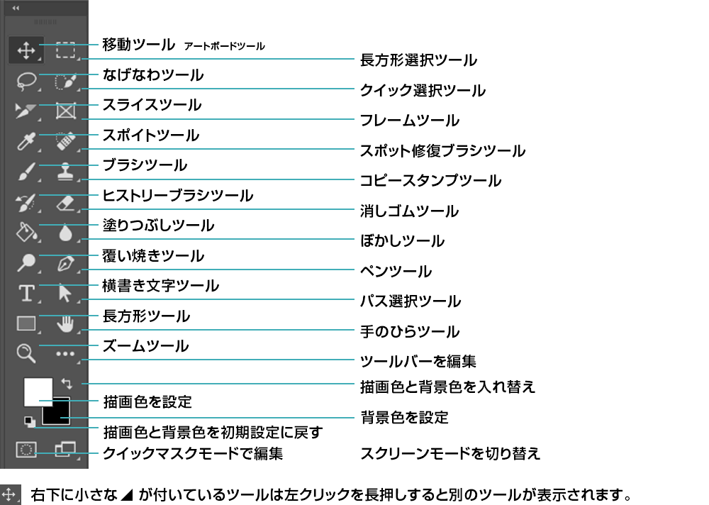 Photoshop パネルとツールの名称を徹底解説 S Design Labo