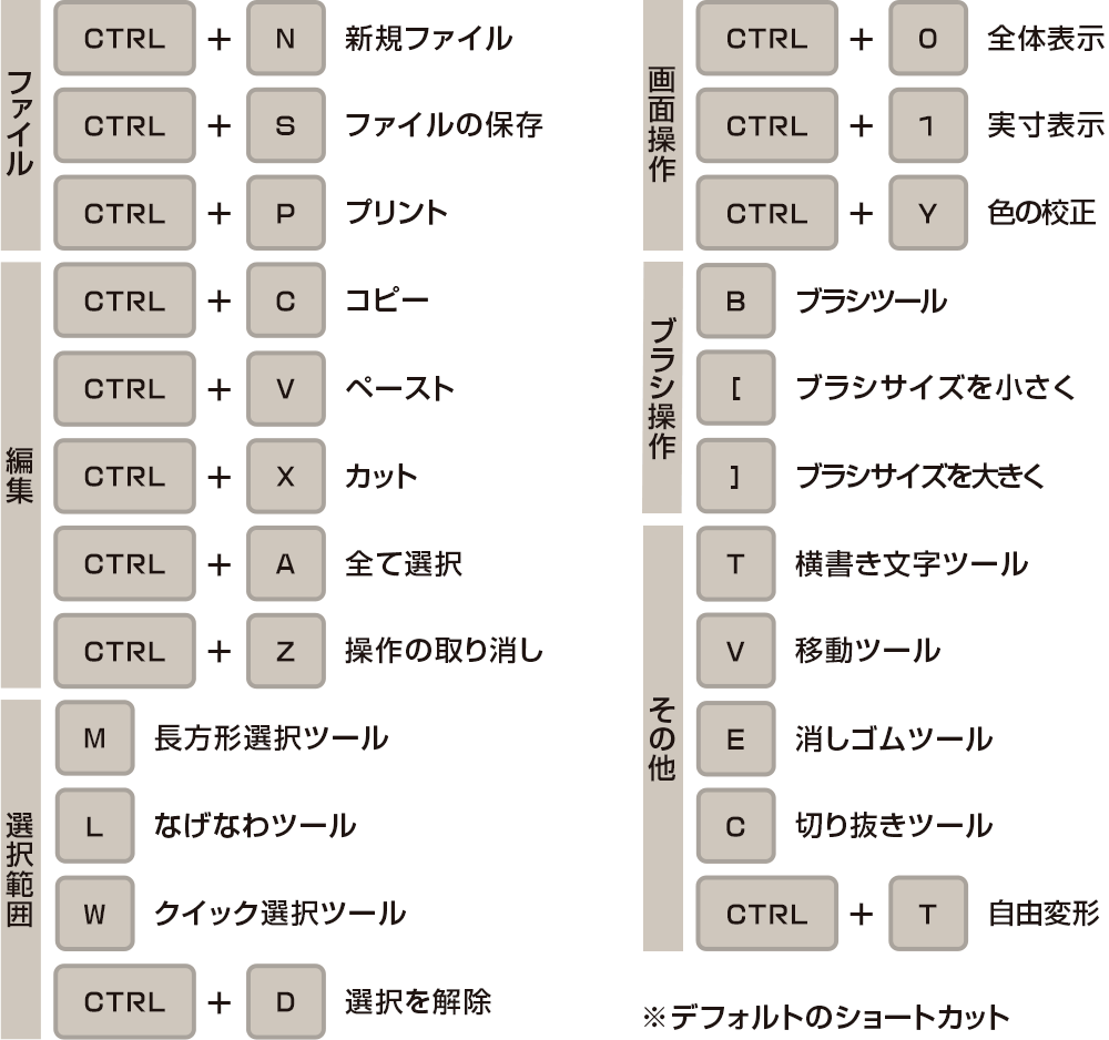 Photoshop フォトショのショートカット総まとめ S Design Labo