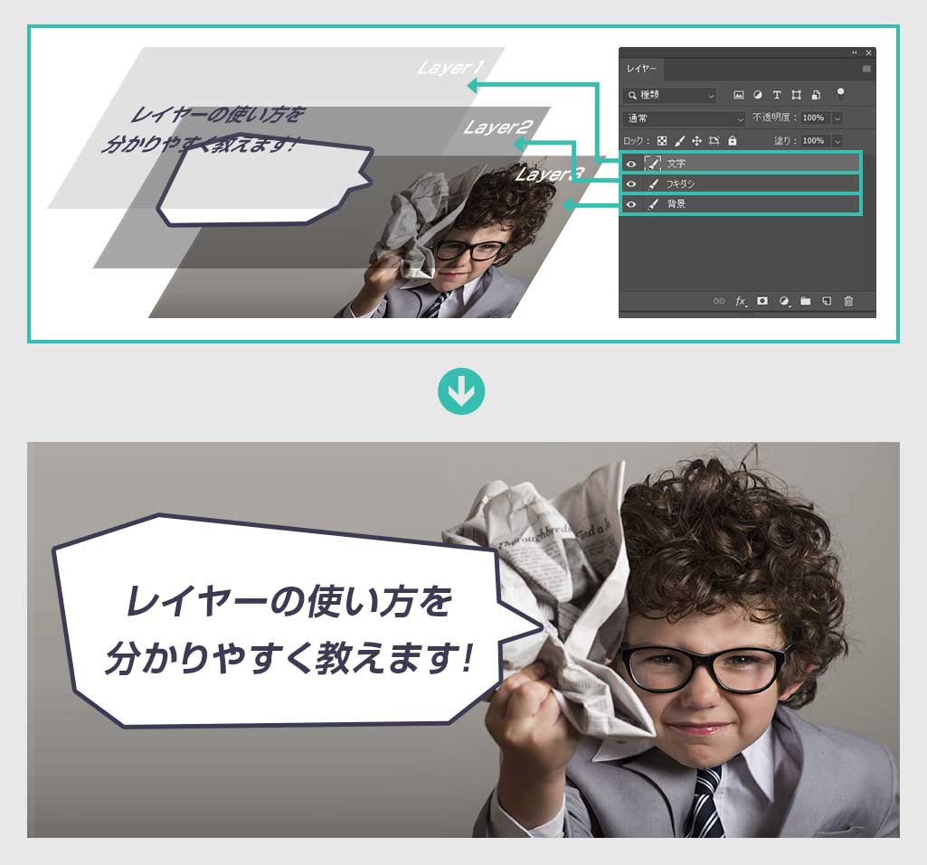 Photoshop レイヤーの使い方と機能を全て解説 S Design Labo